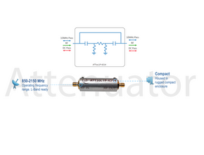 ETL Systems ATT05L1P-4214 L-Band Attenuator