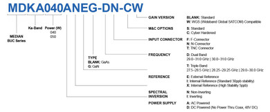 Product image for MEDIAN 50W Ka Dual Band GaN BUC (AC + INT Ref Standard Stability)