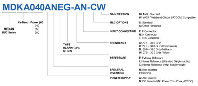 Product image for MEDIAN 80W Ka Single Band GaN BUC (AC + INT Ref Standard Stability + Cyber Hardened)