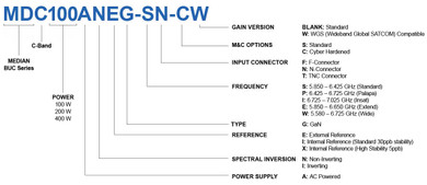 Product image for MEDIAN 200W C Band GaN BUC (WGS Compatible + Standard M&C + AC)