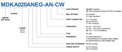 Product image for MEDIAN 25W Ka Single Band GaN BUC (AC + EXT Ref + Cyber Hardened)