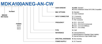 Product image for MEDIAN 100W Ka Single Band GaN BUC (AC + EXT Ref + Cyber Hardened)