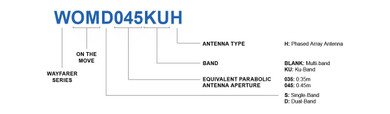 Product image for Enhanced Electromechanical Ku-Band Phased Array Antenna