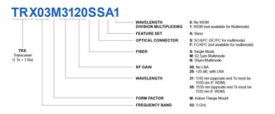 Product image for RF over Fiber 3GHz - Transceiver 62.5um Multimode