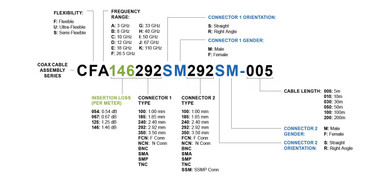 Product image for High Performance Phase Stable Flexible Cable 18 - 67 GHz - 1.85mm Straight Female Connector