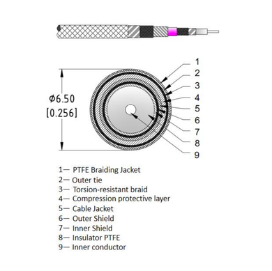 Product image for High Precision RF Microwave Test Cable 18 - 26.5 GHz - N Straight Male Connector