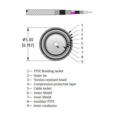 Product image for High Precision RF Microwave Test Cable 67 GHz - 1.85mm Straight Male Connector