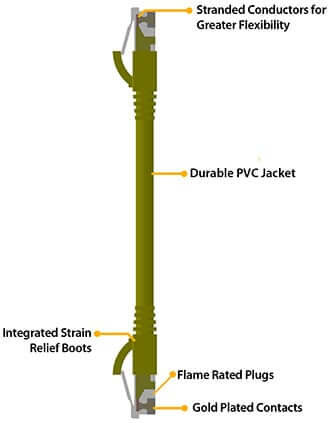 PPC Belden CAT5e (200MHz) Jumper, 4-Pair, U/UTP, Sizes 6in-300ft