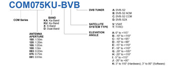 Product image for MarineLink 0.45 m Ku-Band Maritime Antenna DVB-S2 CCM