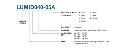 Product image for LUMENIX Long-Range UAV LiDAR Solution