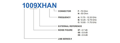 Product image for 1000 Ku-Band Single Band EXT REF LNB Paint Colour