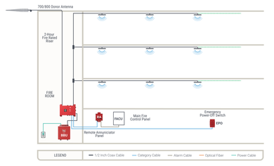 Nextivity SHIELD SOLO Integrated Public Safety BDA