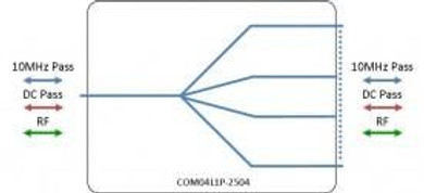 L-BAND SPLITTER/COMBINER 4-WAY - DC + 10MHZ PASS
