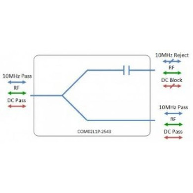 ETL Systems COM02L1P-2543-N5N5 L-BAND SPLITTER/COMBINER 2-WAY - ONE PORT DC + 10MHZ PASS