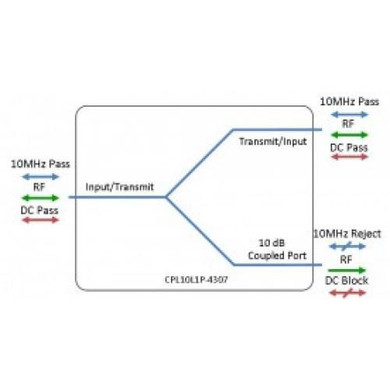 L-BAND DIRECTIONAL COUPLER DC + 10MHZ PASS - 10DB