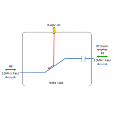 BROADBAND BIAS TEE - 10MHZ PASS