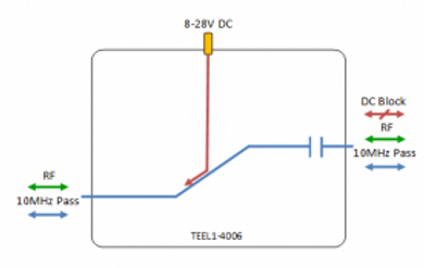 L-band Bias Tee - 10MHz Pass