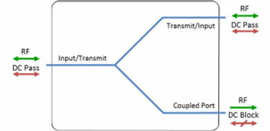 1-40GHz Directional Coupler - 10dB