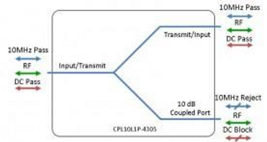 L-band Proximity Coupler DC + 10MHz Pass - 10dB