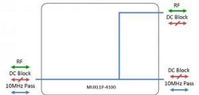 L-band Multiplexer 4100