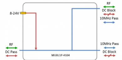 L-band Multiplexer 4104 - DC Inject