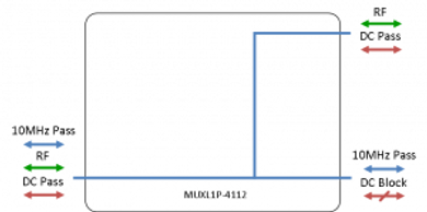 L-band Multiplexer 4112