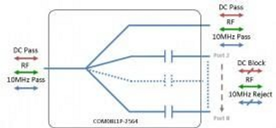 L-Band Splitter/Combiner 8-Way - One Port DC + 10MHz Pass