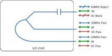 Scorpion L-band Splitter 2-way - One Port DC + 10MHz Pass