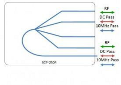 Scorpion L-band Splitter 4-way - DC + 10MHz Pass