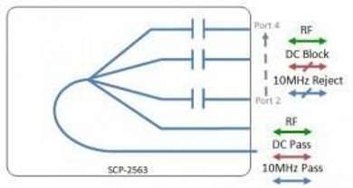 Scorpion L-band Splitter 2563 4-way - One Port DC + 10MHz Pass