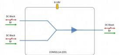 L-Band Active Combiner 2-Way - DC Block