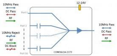 L-Band Active Combiner 16-Way - One Port DC + 10MHz Pass