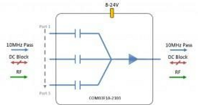 IF-Band Active Combiner 3-Way - DC Block + 10MHz Pass