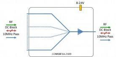 IF-Band Active Combiner 2109 8-Way - DC Block + 10MHz Pass