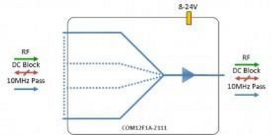 IF-Band Active Combiner 12-Way - DC Block + 10MHz Pass