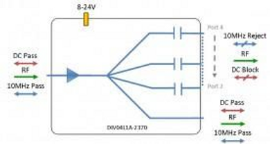 L-Band Active Splitter 4-Way - 1 Port DC + 10MHz Pass