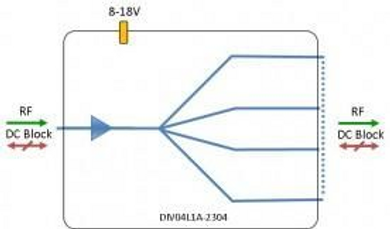 L-Band Active Splitter Equalised 4-Way - DC Block