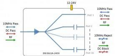 L-Band Active Splitter 2439 16-Way - 1 Port DC + 10MHz Pass