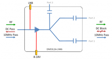 L-Band Active Splitter 3-way - 10 MHz Pass + DC blocked