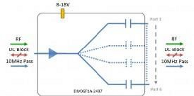 IF-Band Active Splitter 6-Way - DC Block + 10MHz Pass