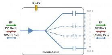 IF-Band Active Splitter 2333 8-Way - DC Block + 10MHz Pass