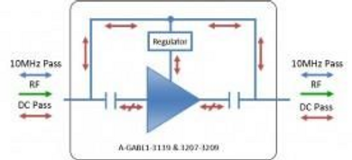 L-band Fixed 28dB Gain Line Amplifier with DC and 10MHz Pass