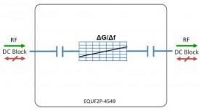 IF-Band Passive Equaliser - DC Block - 3dB Slope