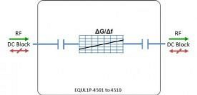 L-Band Passive Equaliser 50ohm - DC Block - 9dB Slope