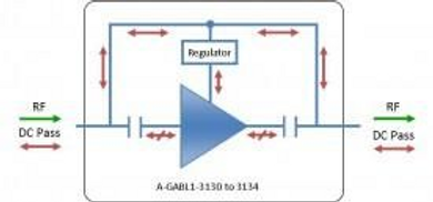 L-band Line Amplifier with 20dB Gain and DC Pass