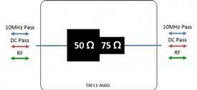 L-band Passive Impedance Transformer 4600