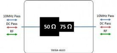 S-band Passive Impedance Transformer 4603