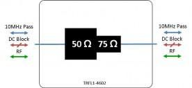 ETL Systems TRFL1-4602 L-band Passive Impedance Transformer 4602
