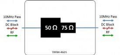 S-band Passive Impedance Transformer 4605