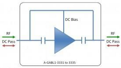 L-band Fixed 10dB Gain Line Amplifier with External DC Bias